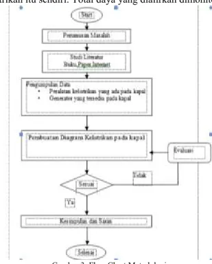 Gambar 3. Flow Chart Metodologi