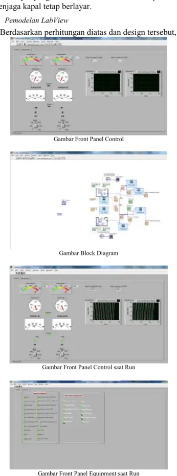 Gambar Front Panel Equipment saat Run 