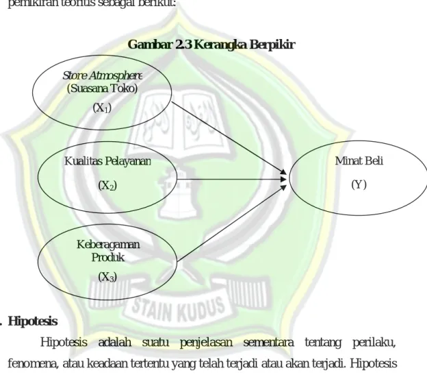 Gambar 2.3 Kerangka Berpikir 