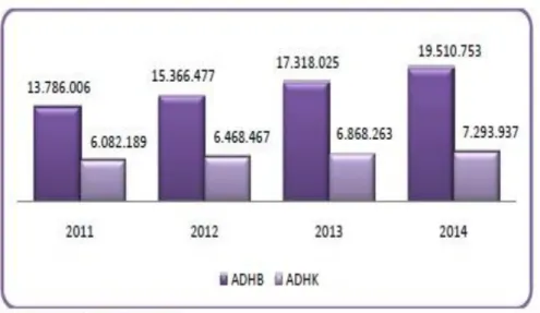 Tabel 1. Distribusi Persentase PDRB Kabupaten Blitar ADHB Menurut Sektor (%)   Kabupaten Blitar Tahun 2011 - 2014 