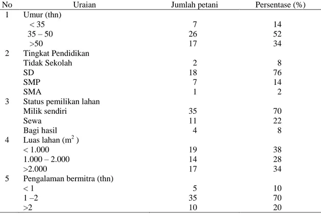 Tabel 5. Karakteristik petani kedelai Edamame yang bermitra dengan PT. Lumbung  Padi di Kabupaten Garut tahun 2014 