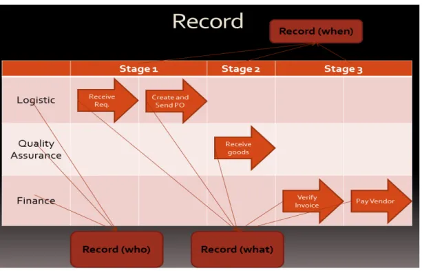 Gambar 2.5 Relevant Information. 
