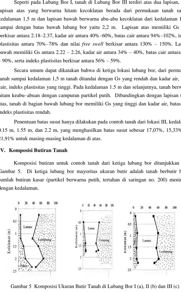 Gambar 5  Komposisi Ukuran Butir Tanah di Lubang Bor I (a), II (b) dan III (c) 