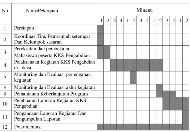 Tabel 4. Jadwal Kegiatan Program 