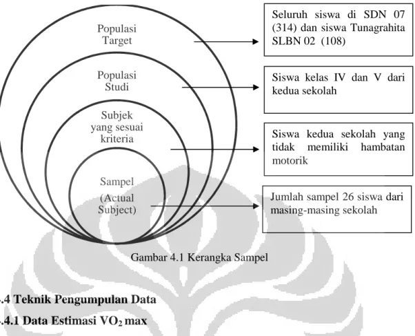 Gambar 4.1 Kerangka Sampel 