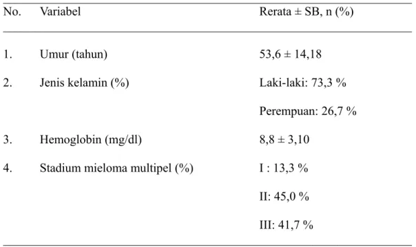Tabel 2.  Karakteristik umum subjek pada objek penelitian