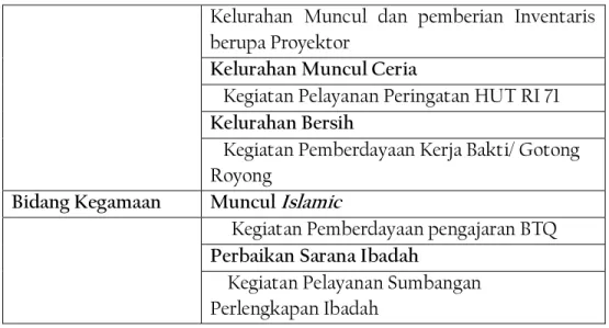 Tabel 1.2: Sasaran dan Target Kegiatan 