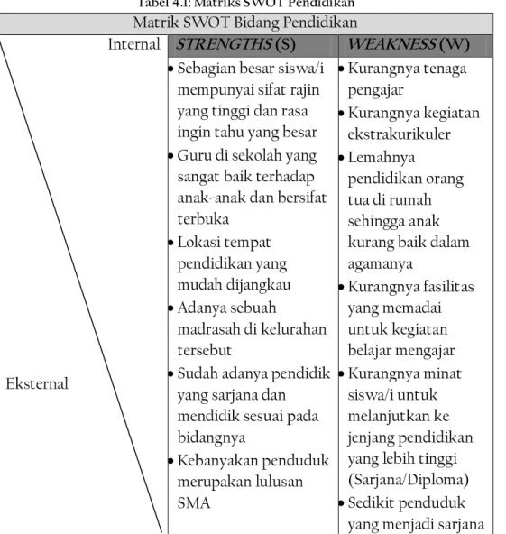 Tabel 4.1: Matriks SWOT Pendidikan 