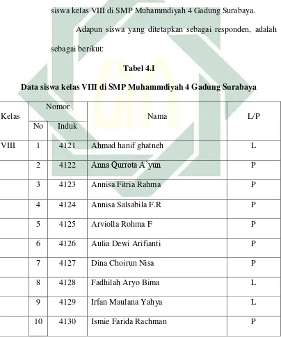  Tabel 4.I 