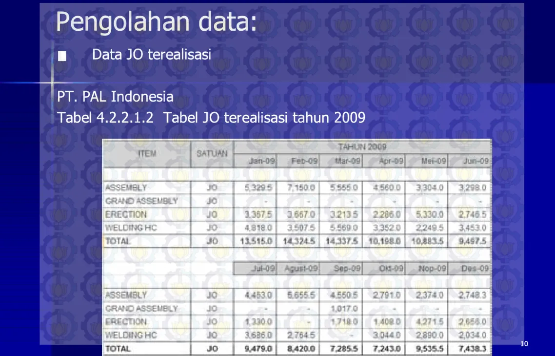 Tabel 4.2.2.1.2  Tabel JO terealisasi tahun 2009Tabel 4.2.2.1.2  Tabel JO terealisasi tahun 2009