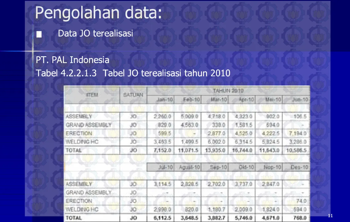 Tabel 4.2.2.1.3  Tabel JO terealisasi tahun 2010Tabel 4.2.2.1.3  Tabel JO terealisasi tahun 2010