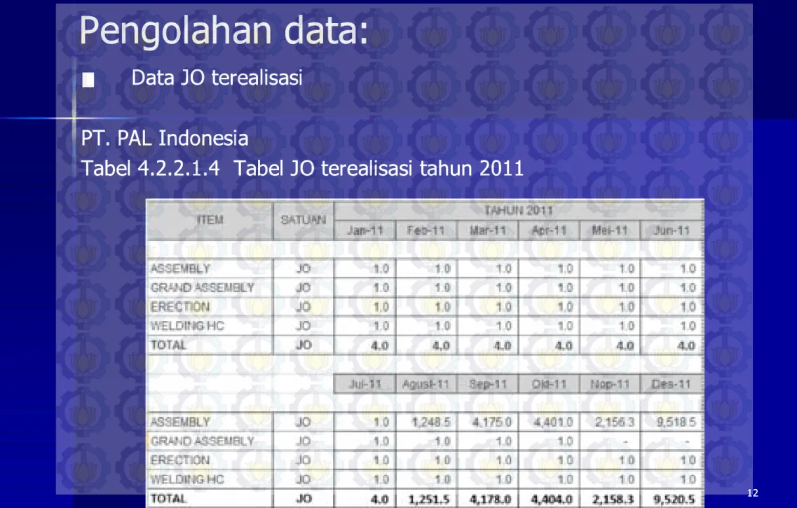 Tabel 4.2.2.1.4  Tabel JO terealisasi tahun 2011Tabel 4.2.2.1.4  Tabel JO terealisasi tahun 2011