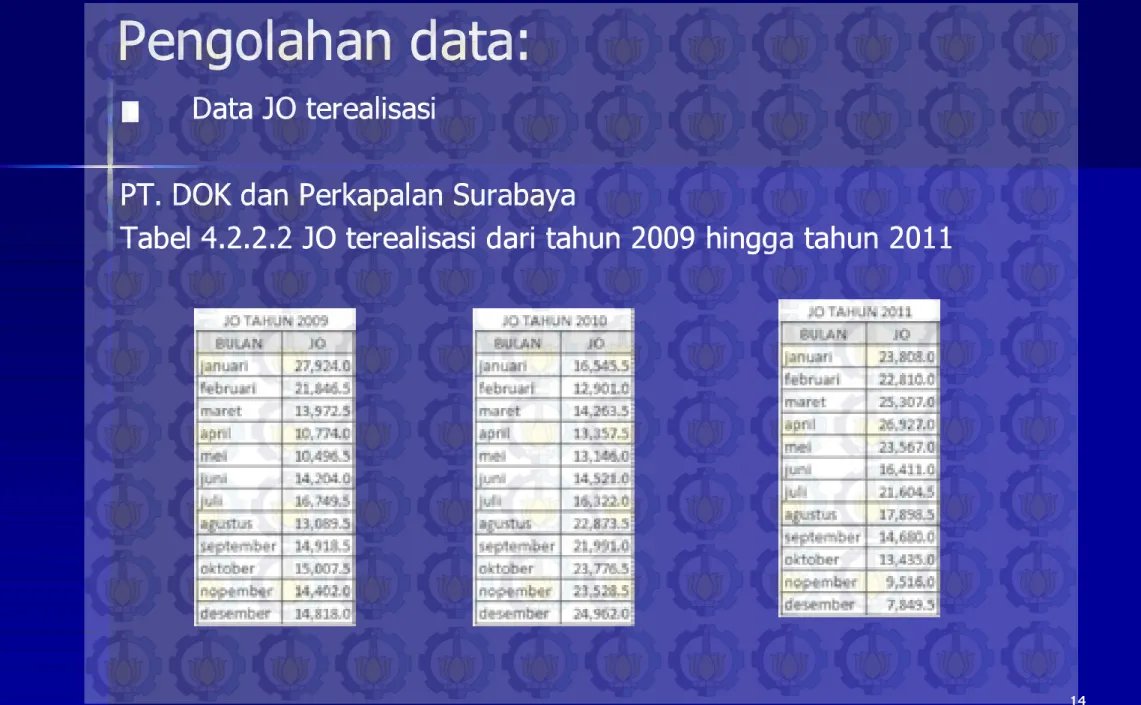 Tabel 4.2.2.2 JO terealisasi dari tahun 2009 hingga tahun 2011Tabel 4.2.2.2 JO terealisasi dari tahun 2009 hingga tahun 2011