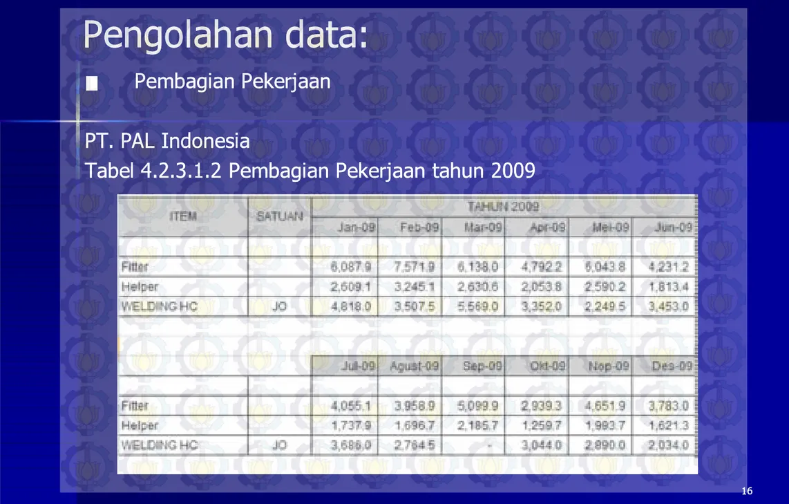 Tabel 4.2.3.1.2 Pembagian Pekerjaan tahun 2009Tabel 4.2.3.1.2 Pembagian Pekerjaan tahun 2009