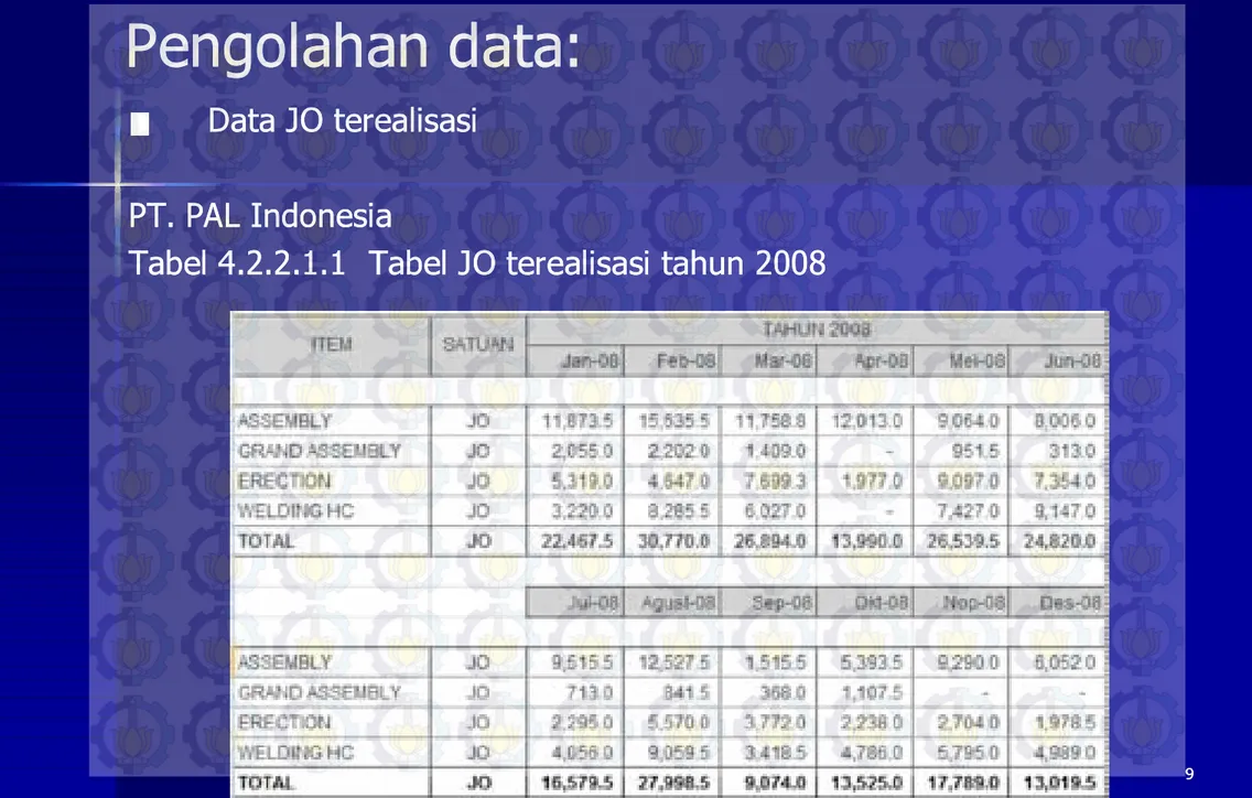 Tabel 4.2.2.1.1  Tabel JO terealisasi tahun 2008Tabel 4.2.2.1.1  Tabel JO terealisasi tahun 2008