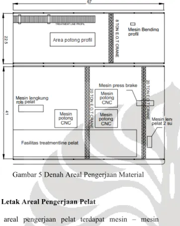 Gambar 5 Denah Areal Pengerjaan Material 