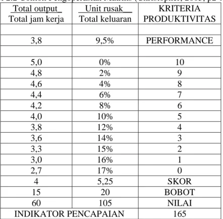 Tabel 2.2 Contoh Pengoperasian Matriks (Christopher, 2003, p2-9.10)   Total output_ 