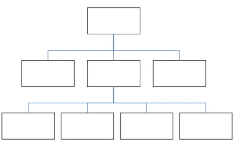 Gambar 2.1 Contoh Struktur Hierarki dalam AHP (Marimin, 2004, p78) 