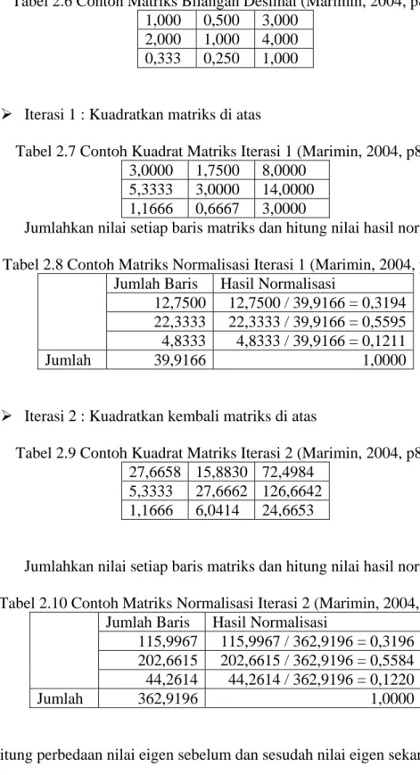 Tabel 2.6 Contoh Matriks Bilangan Desimal (Marimin, 2004, p81)  1,000 0,500 3,000 