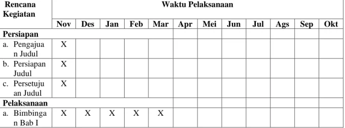 Tabel 3. Jadwal Penelitian   Rencana 