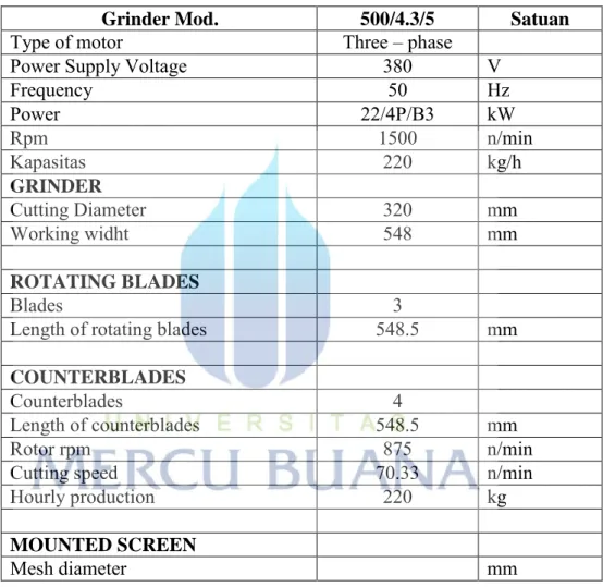 Gambar 2.5. Grinder Operation 