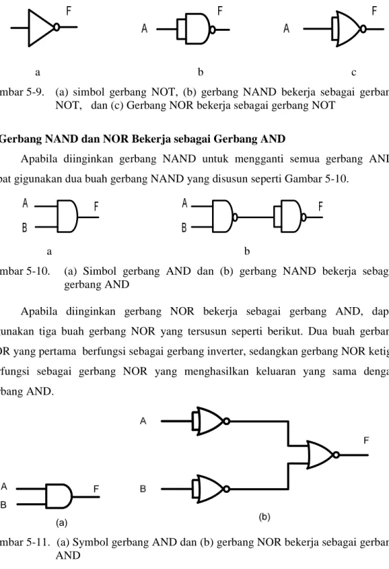 Gambar 5-9.   (a)  simbol  gerbang  NOT,  (b)  gerbang  NAND  bekerja  sebagai  gerbang  NOT,   dan (c) Gerbang NOR bekerja sebagai gerbang NOT 