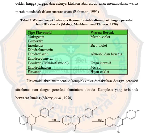 Tabel I. Warna bercak beberapa flavonoid setelah disemprot dengan pereaksi besi (III) klorida (Mabry, Markham, and Thomas, 1970) 
