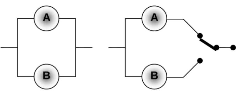 Gambar 1.6-9 (a) Parallel redundancy  (b) Standby redundancy  