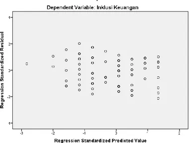 Gambar 4.3 berikut ini menyajikan hasil uji heteroskedastisitas  dengan menggunakan grafik scatterplot