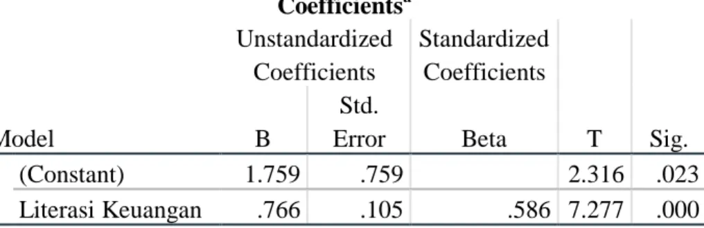 Tabel  berikut  menunjukkan  hasil  uji  statistic  t  untuk  variabel  yang digunakan dalam penelitian ini