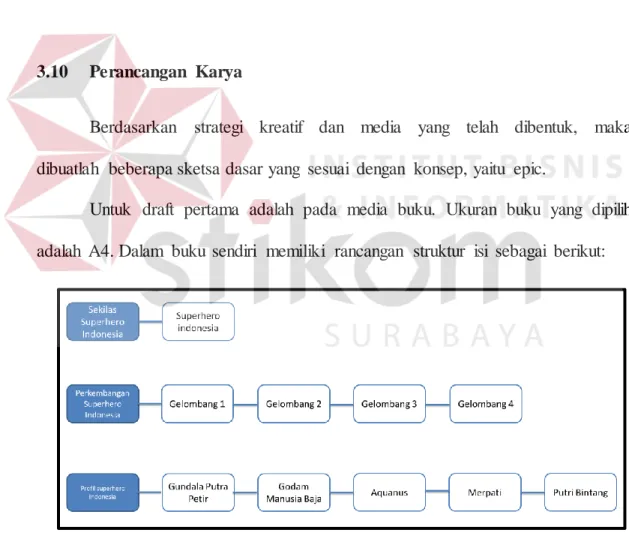 Gambar  3.6 Struktur  Isi  Buku  Referensi  Superhero  Indonesia  Sumber  : Hasil  Olahan  Peneliti,  2013 