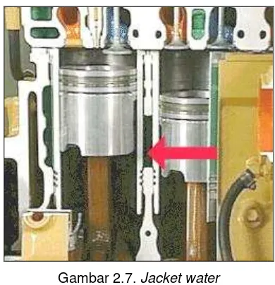 Gambar 2.7. Jacket water 