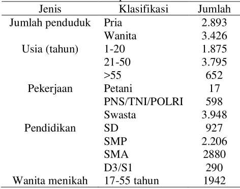 Tabel 2. Distribusi Frekuensi Kecemasan dan Normalitas Data 