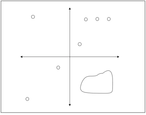 Gambar II.1 adalah sebuah plot dengan sumbu yang berhubungan dengan kedua  dimensi tersebut beserta beberapa contoh prototipe yang berbeda:  