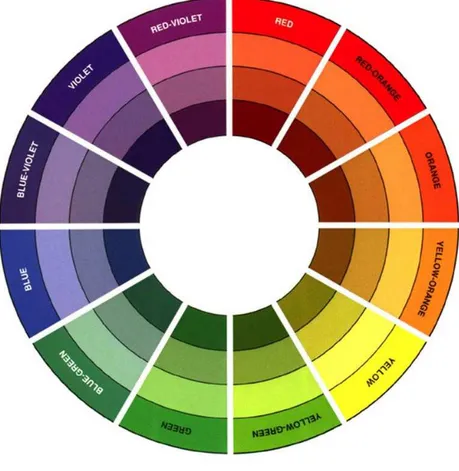 Gambar 4.1 Color Wheel menunjukkan warna yang bersebelahan dan bersebrangan. 