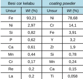 Gambar 1. Hasil uji XRF a. silinder liner b. 