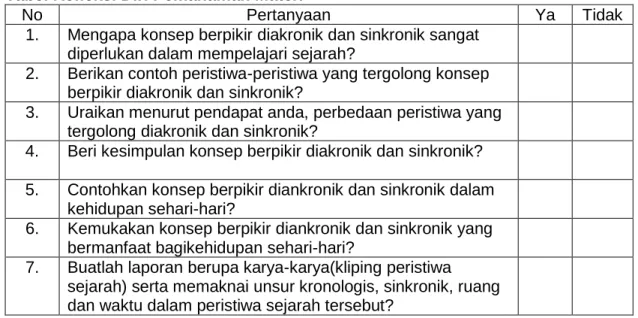Tabel Refleksi Diri Pemahaman Materi 