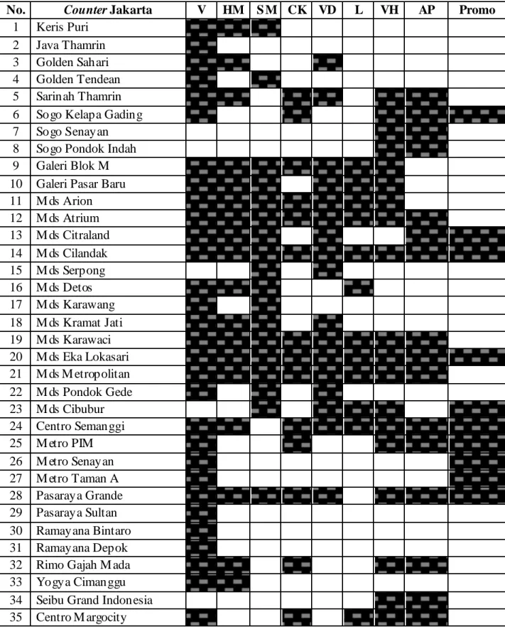 Tabel 1.1 Counter di Jakarta dan M erek yang Ditawarkan  