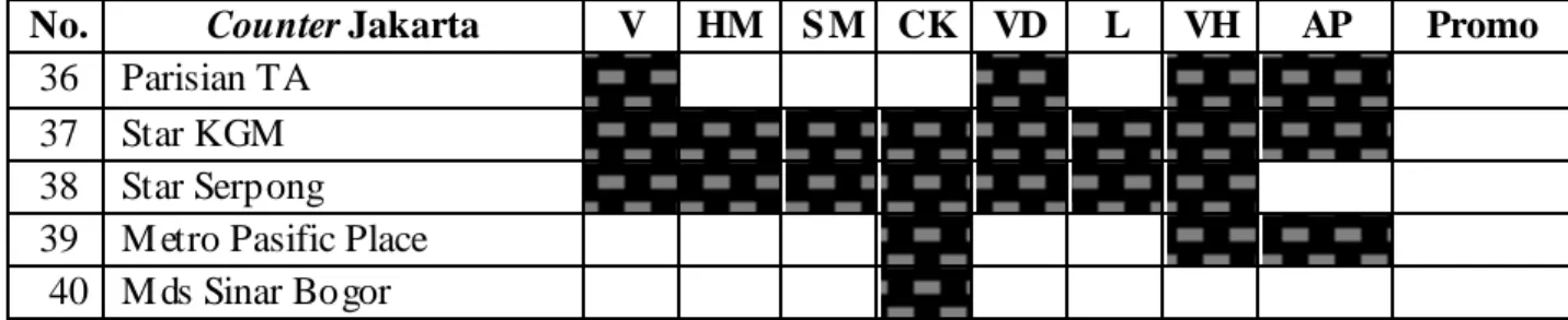 Tabel 1.1 Counter Jakarta dan M erek yang Ditawarkan (lanjutan)  