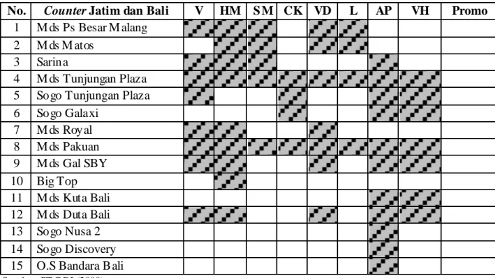 Tabel 1.5 Counter di Jawa Timur dan Bali dan M erek yang Ditawarkan 