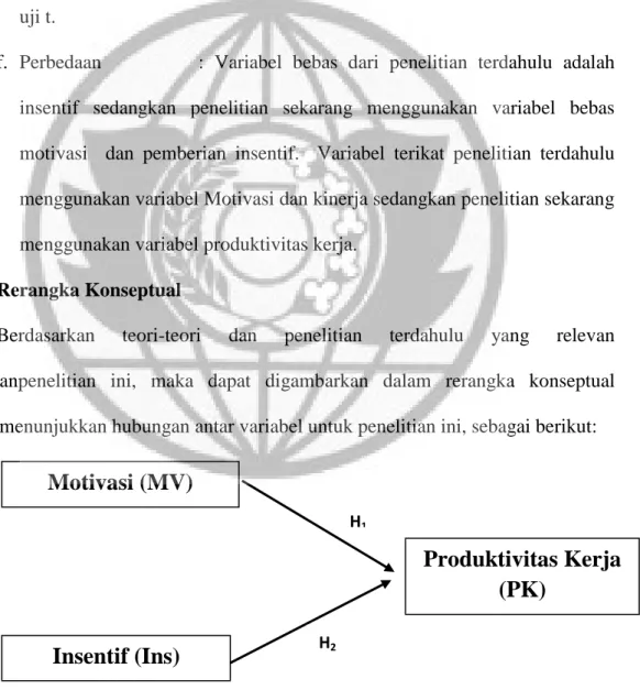 Gambar 1  Rerangka Konseptual Motivasi (MV) Insentif (Ins)  Produktivitas Kerja (PK) H1H2