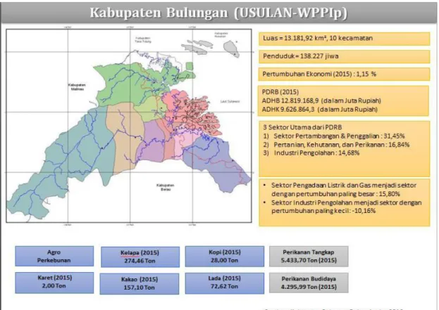 Gambar 5  Profil Usulan-WPPIp Kaltara-Kabupaten Bulungan 