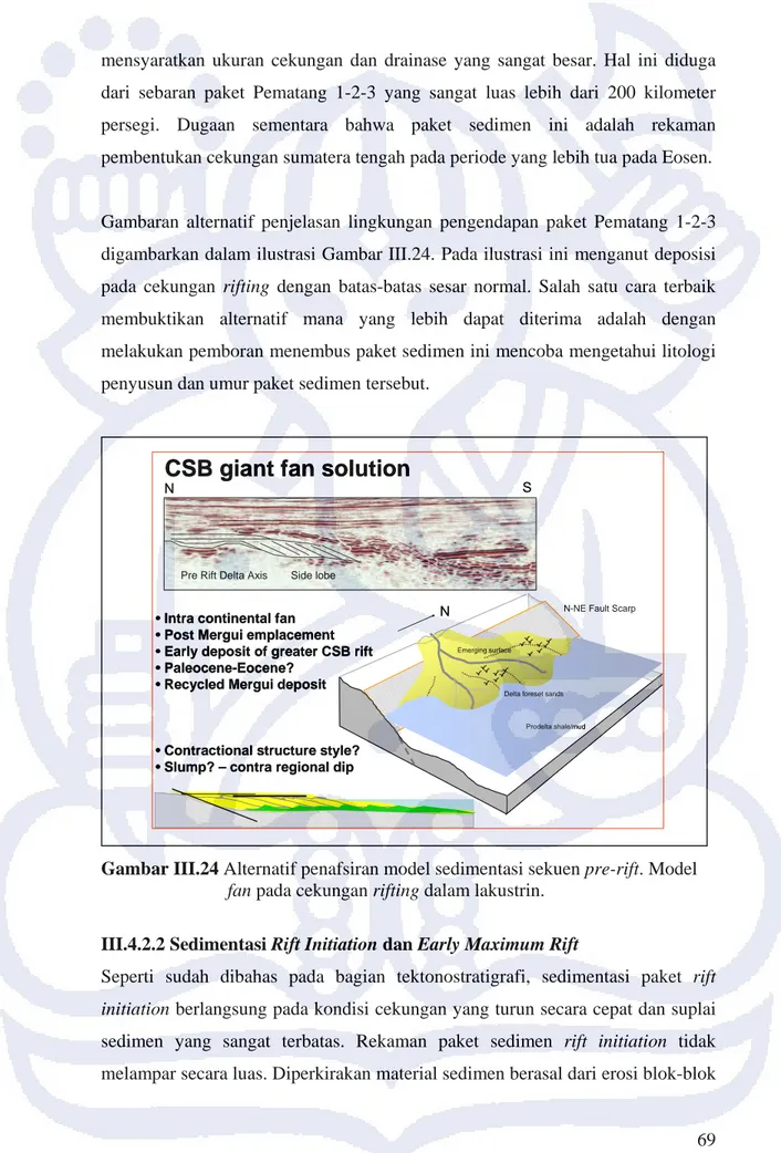 Gambar III.24 Alternatif penafsiran model sedimentasi sekuen pre-rift. Model  fan pada cekungan rifting dalam lakustrin