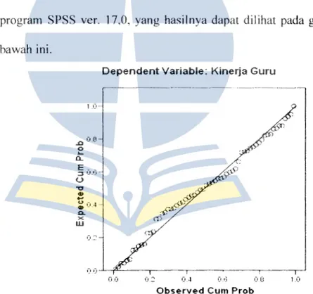 Grafik P-P  Plot Normalitas 