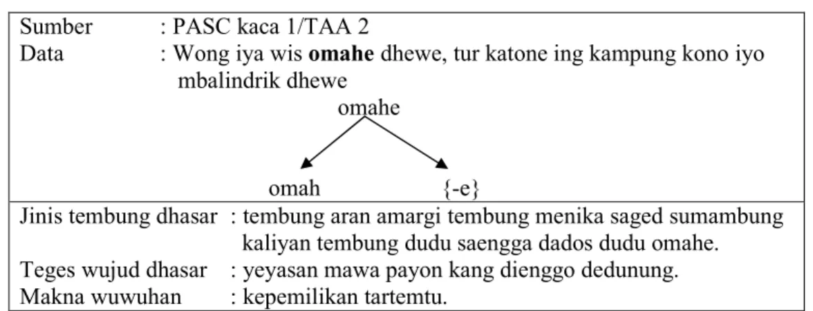 Gambar 1: Format Kertu data tembung aran andhahan. 