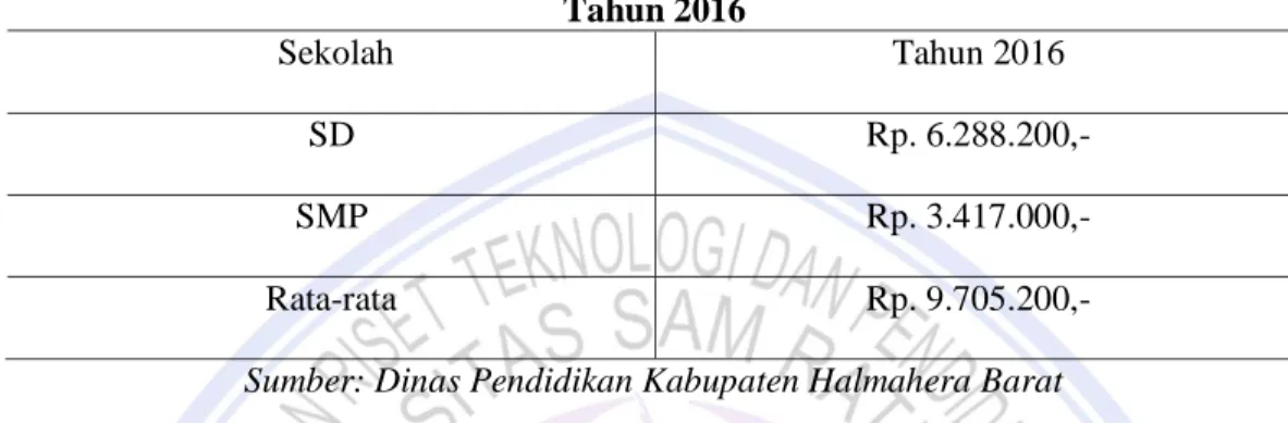Tabel 1. Jumlah Dana BOS SD dan SMP Kabupaten Halmahera Barat  Tahun 2016 