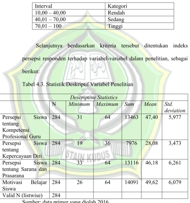 Tabel 4.2. Interpretasi Persepsi Responden   