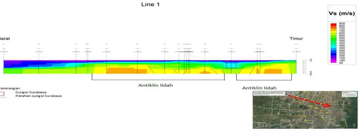 Gambar 5.  Hasil inversi HVSR pada sayatan pertama dengan kedalaman maksimal 150 meter dan nilai kecepatan geser (Vs)  0-800 m/s 