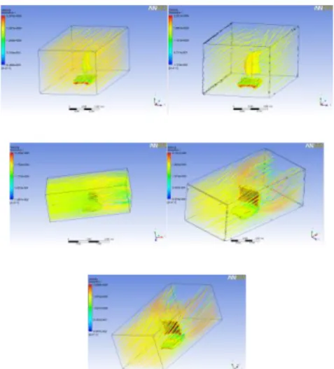 Gambar  12.  Streamline  Velocity  pada  Model  Kapal  Layar  Oval  dengan  sudut  datang  angin 0°,45°,90°,135°180°