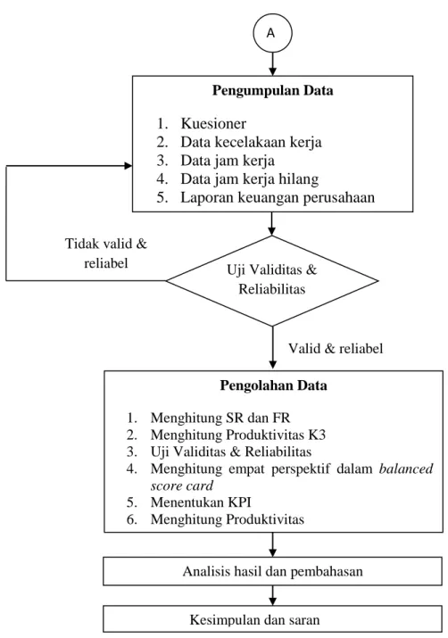 Gambar 1. Bagan Alir Penelitian